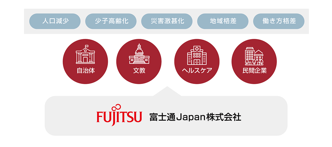 企業情報 | 富士通Japan株式会社 リクルートサイト